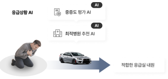 위험신호대응