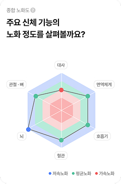 미래 질병위험도 예측