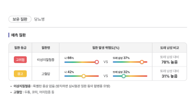 미래 건강위험 평가 AI