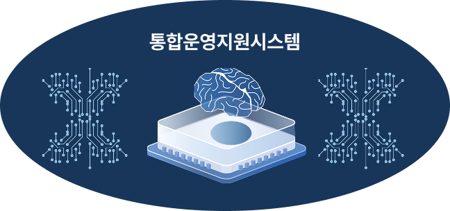 통합운영지원시스템