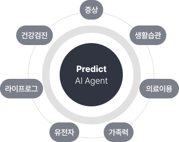 AI 기술을 통한 ‘미래 건강위험’ 평가